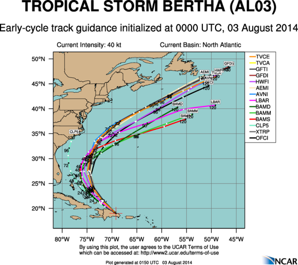 080314 Bertha Wave Track Models